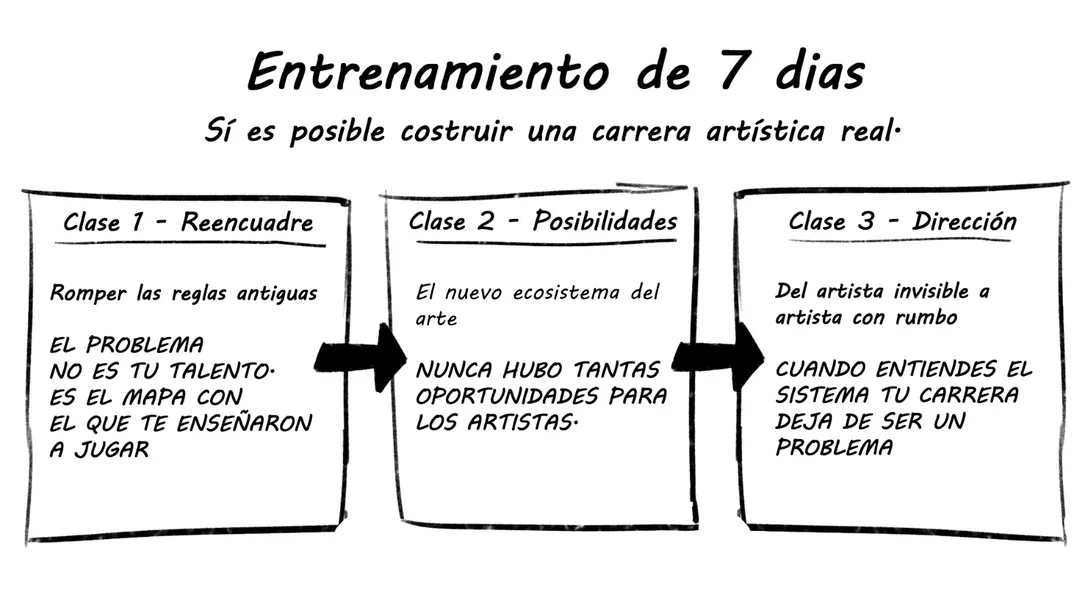 Sprint de 7 Días para artistas visuales